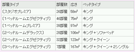 ※２ベッドルーム以上の場合、バスルームは２部屋ありますが、そのうちバスタブがあるのは片方のみです。