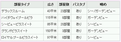 ※ツインルームがあるのはデラックスの４部屋のみ