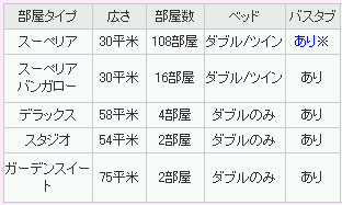 ※スーペリア・ツインの浴室はバスタブなし、独立したシャワーブースタイプです。
お部屋からの眺めは、ガーデンビューまたはプールビューです（リクエスト）。