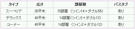 ※スーペリアに1室、体の不自由な人のためのバリアフリーの部屋があります。