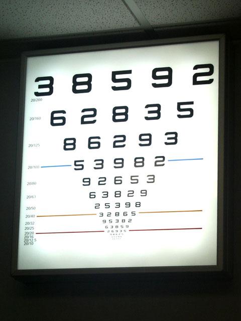 この数字がどこまで読めるか