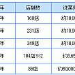 ※1台北はすべて台湾全土のデータ。※2バンコクの店舗数はタイ国全土のデータ。※3上海の従業員数は中国大陸全土のデータ（大陸全土の店舗数815店）。
