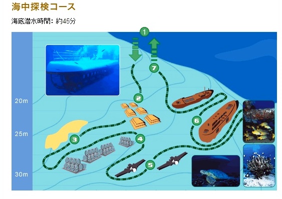 航路図