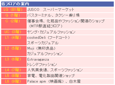 （　）内の表示は日本式の階数 