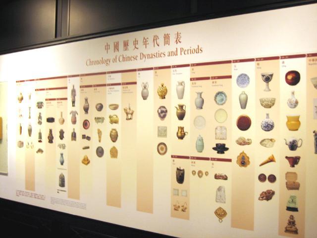 常設展 