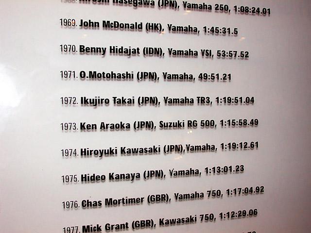 日本人が5連覇した時代もありました 