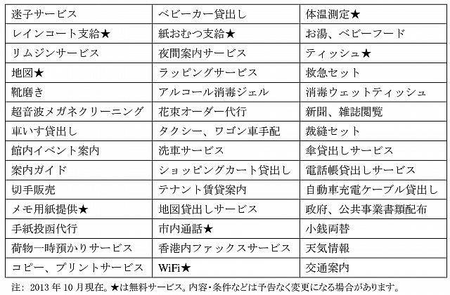 サービス提供時間：10：00－22：00　対応言語：英語、中国語