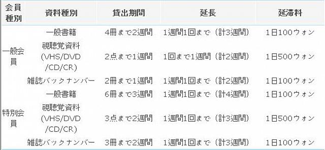 ＜貸出表＞クリックで拡大して見てください。