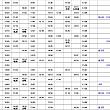KTX時刻表（京釜線、慶全線）
