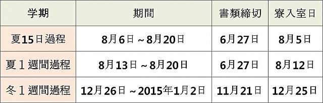 ソウル市立大学校・２０１４年短期課程日程