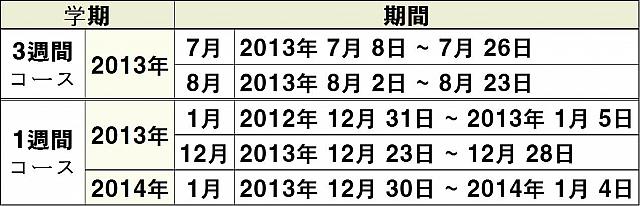 光云大学校・短期課程日程