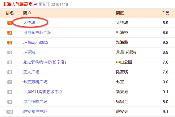 地元サイトで口コミ人気がトップ!