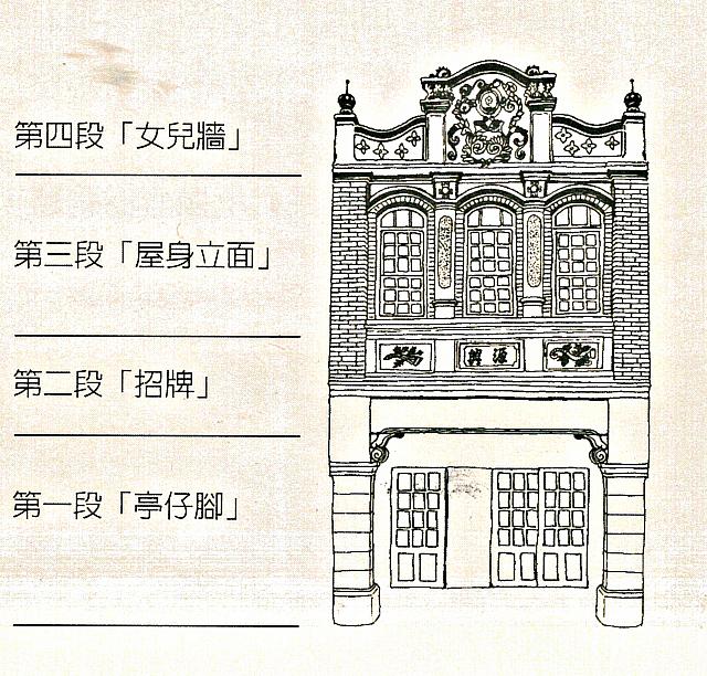 雲林縣斗六市太平大街發展協會作成ガイドマップ「斗六太平老街 趣,散步」より引用