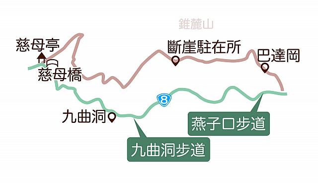 錐麓古道歩行地図