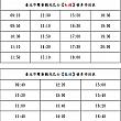 1/22　台北市2階建てオープントップバス　一部料金・時刻改定 2階建てバス オープントップバス 観光台北観光