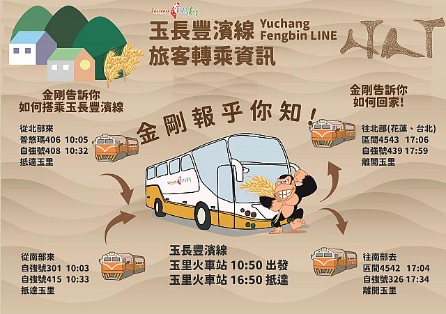 309玉長豐濱線