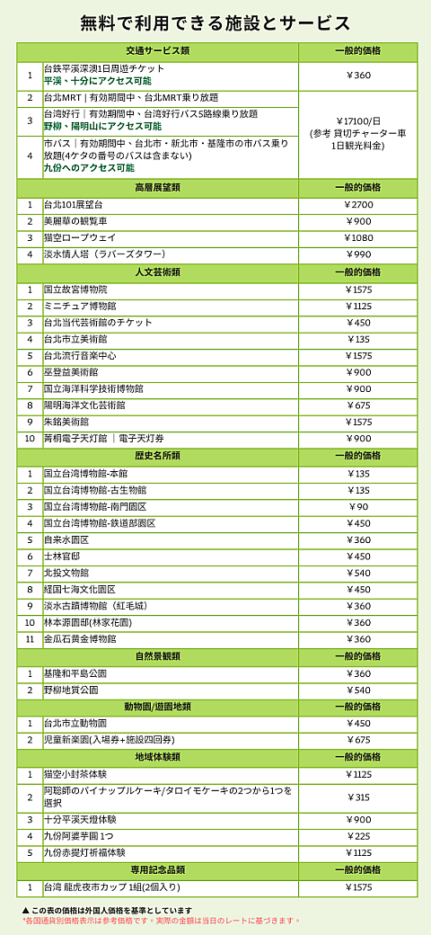 画像：北北基おもしろカード: 台北無限周遊券 公式サイト