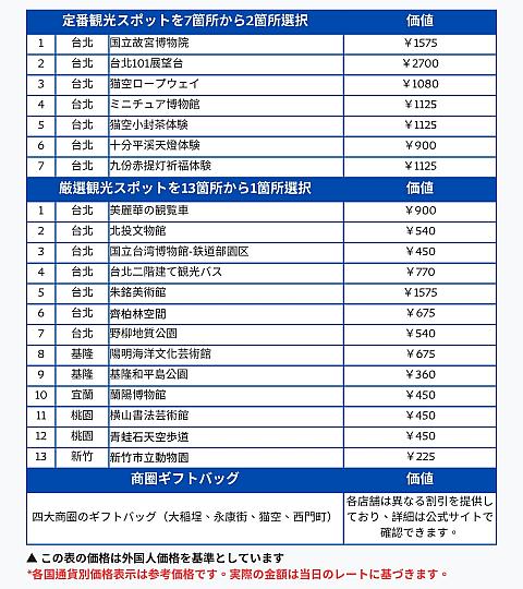 画像：雙北世壯運好玩卡
