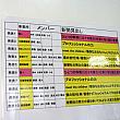 香港日本人学校中等部で、各学年に分かれて総合発表会が行われ、3年生は職業実習の結果報告でした。