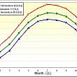 【参考】1981～2010年の平均気温。赤：最高気温、緑：平均気温、青：最低気温