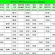 KTX時刻表（京釜線、慶全線）
