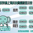 無料で乗れるのは2018/12/28から2019/1/17の金～日曜日！　発車時間も決まっています